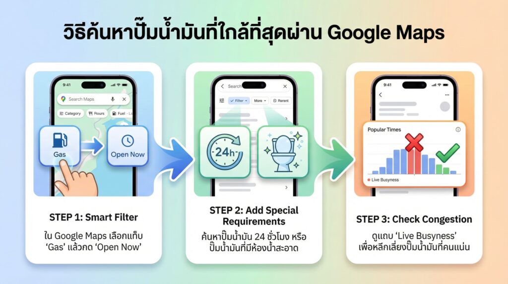 วิธีค้นหาปั๊มน้ำมันใกล้ที่สุดผ่าน Google Maps